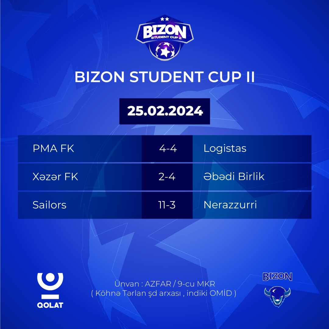 BİZON Student Cup 2-də  qrup mərhələlərinin 2-ci turu yekunlaşdı.